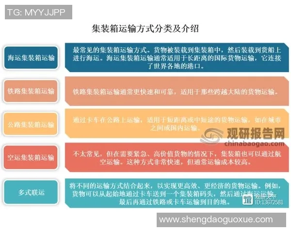 以物流为核心推动力探索现代供应链管理创新与优化策略