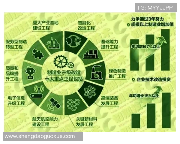 工业设备智能化升级：推动制造业高效、绿色、可持续发展新趋势