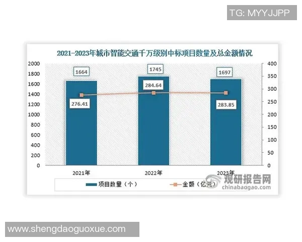 智慧交通时代的到来与未来城市交通设施发展趋势探索