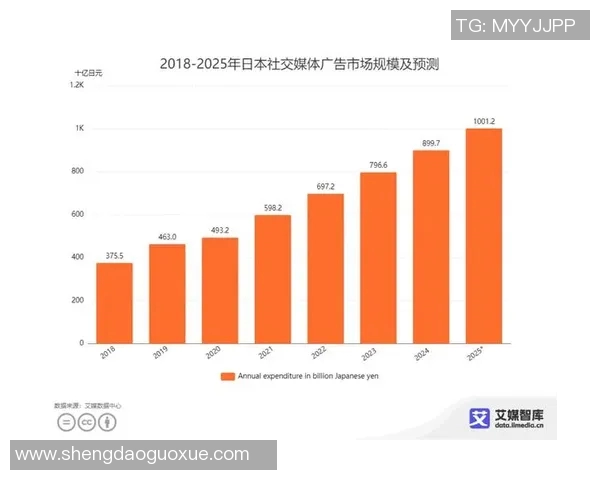 杭州街舞队意识表现的数据分析与研究探讨